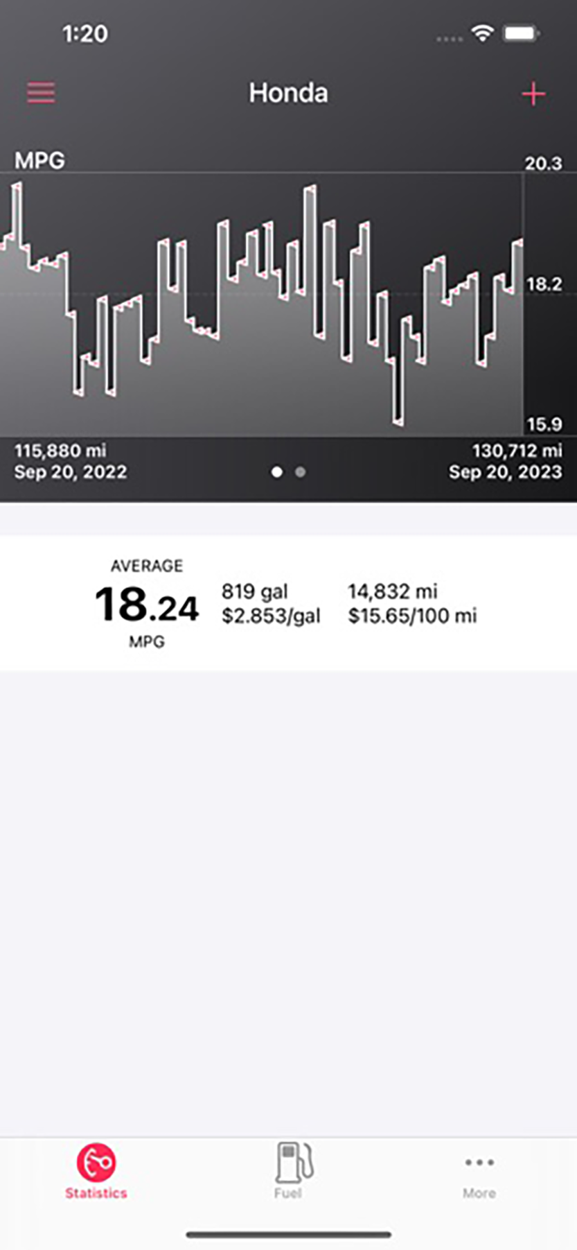 Road Trip MPG Home Page